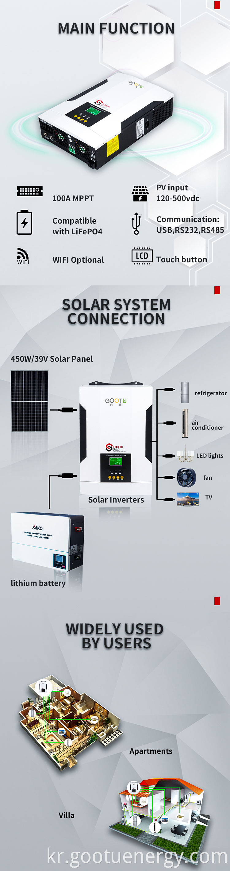 3 5kw Inverter